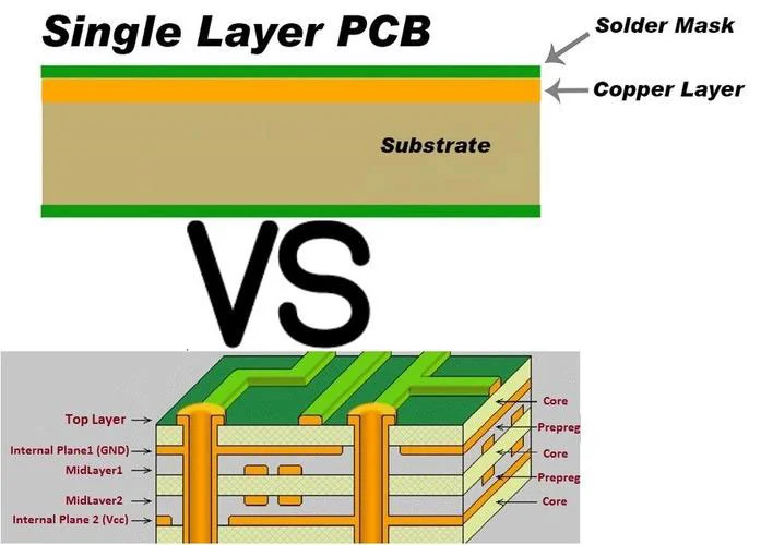 Single Layer Pcb